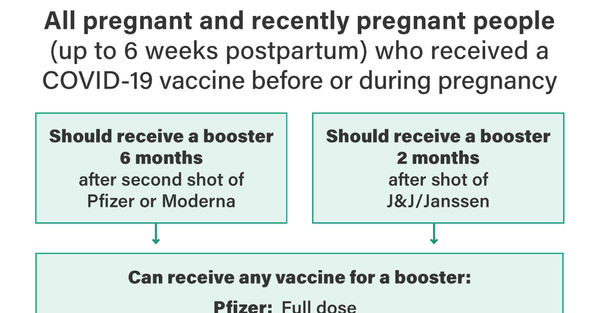 ACOG Promotes COVID-19 Vaccine Booster Safety | Duke Department Of ...